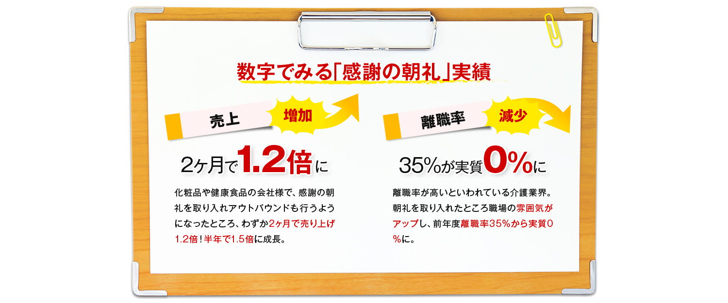 数字でみる「感謝の朝礼」実績