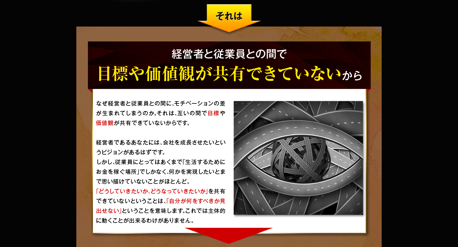 それは　目標や価値観が共有できていないから